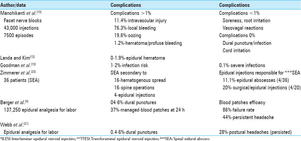 complications of epidural steroid injection