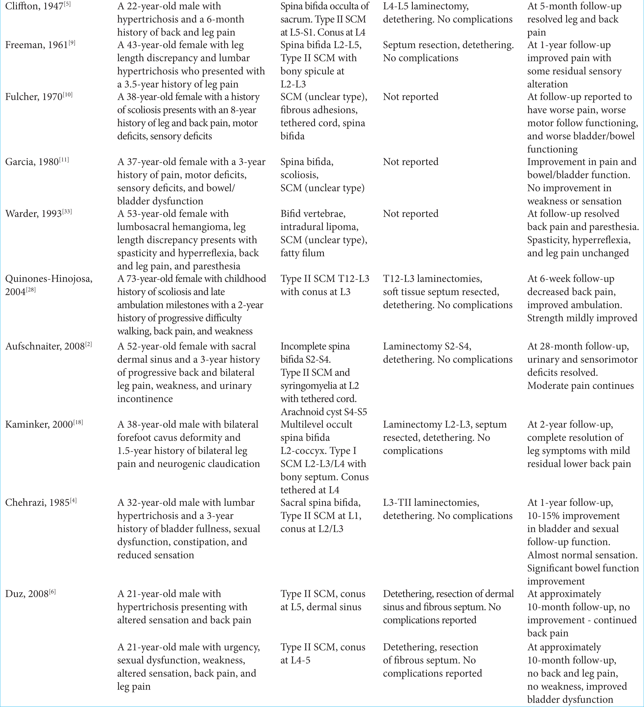 Surgical Neurology International